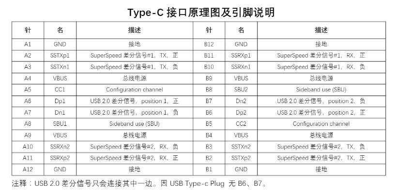 USB TYPE-C引脚定义说明